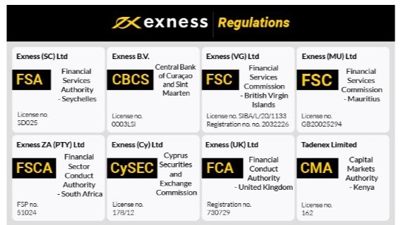 Deposit Via Skrill To Exness 7